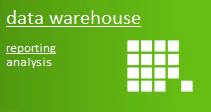 Data Warehouse : All your value-added data in one place.